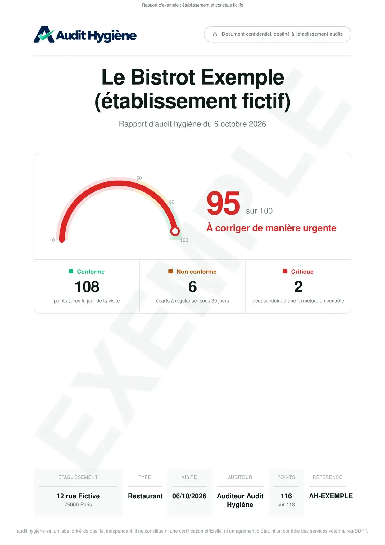 Couverture d'un rapport d'audit hygiène d'exemple : note de 95 sur 100, niveau à corriger de manière urgente, 108 points conformes, 6 non conformes, 2 critiques
